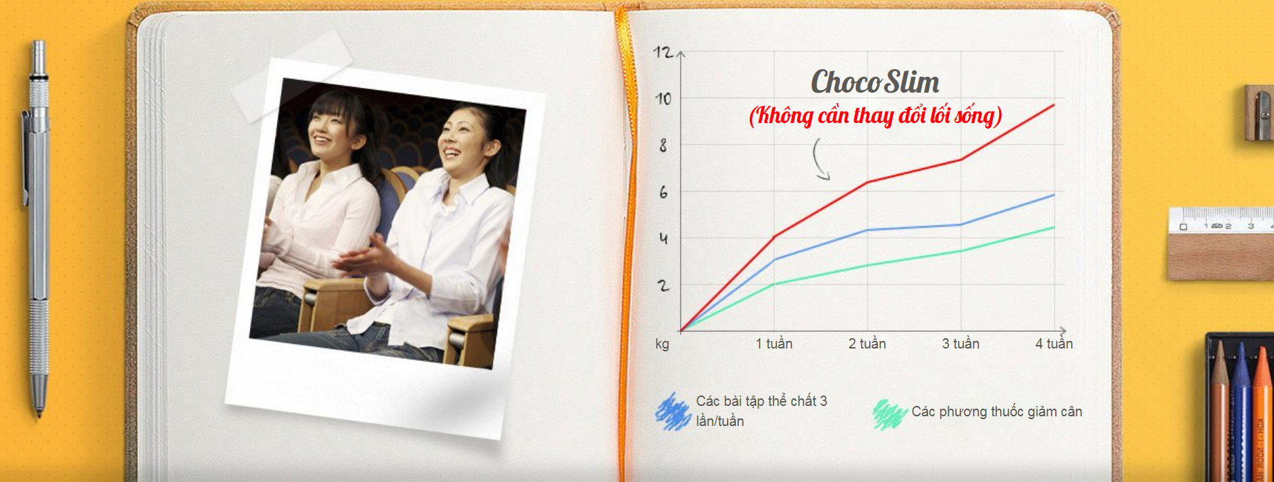 thuốc giảm cân ChocoSlim - kế hoạch