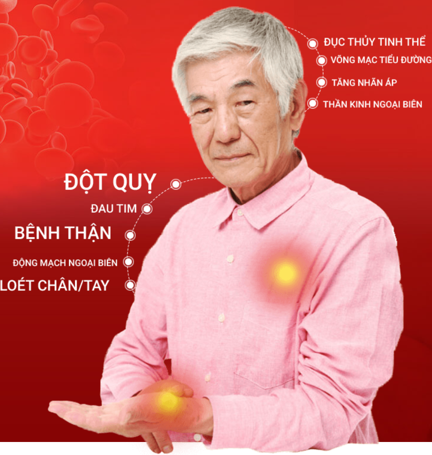 dieu-tri-tieu-duong-3